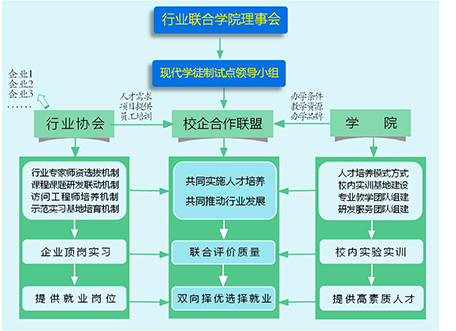 浙江建设职业技术学院现代学徒制探索与实践