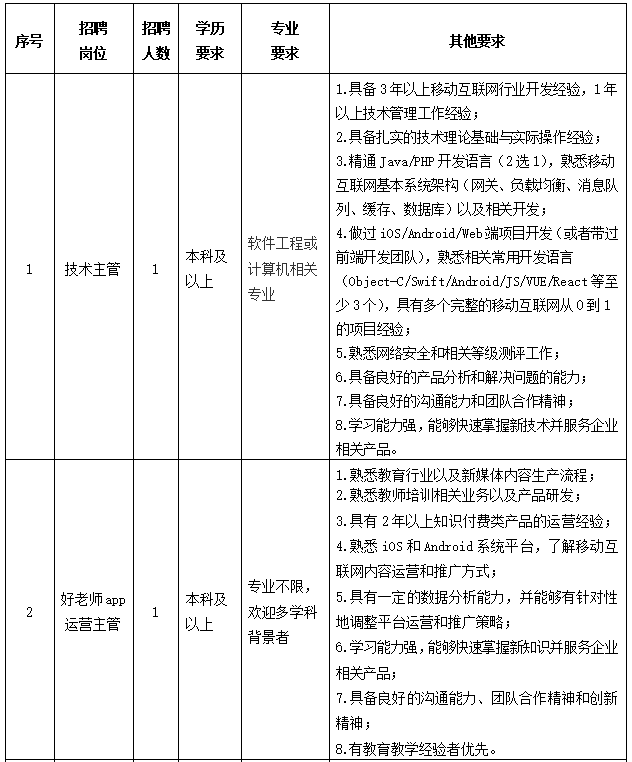 中教之声文化传媒 北京 有限责任公司年面向社会公开招聘公告 中国教育新闻网