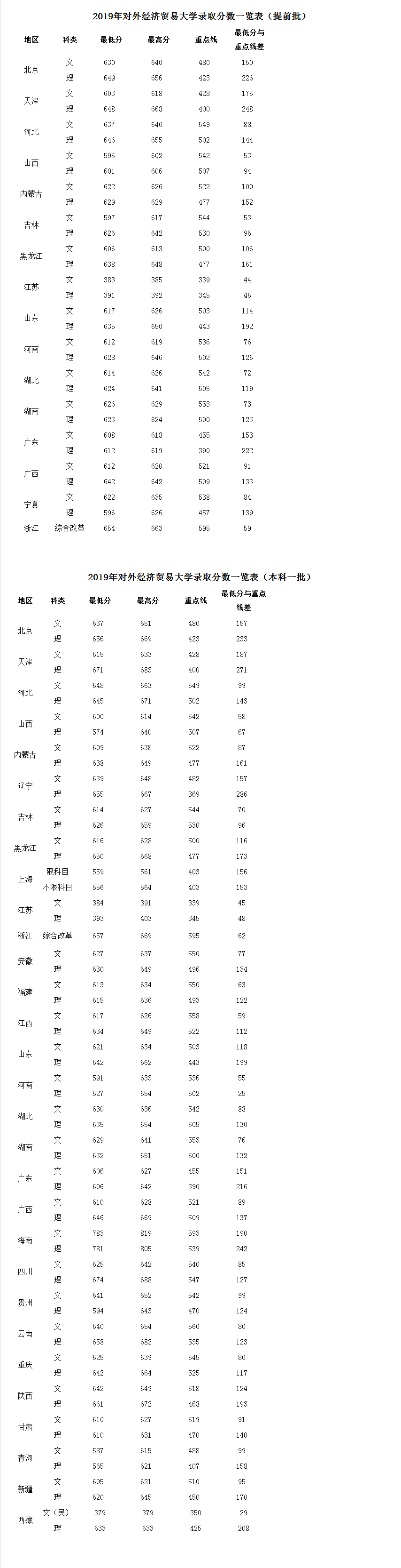 贸大即将迎来2000余名小萌新 生源质量呈四大特点-对外经济贸易大学新闻网.png