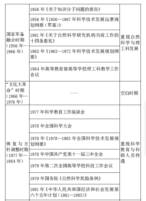 新中国成立70年:我国高校科技创新发展历程与改革成果