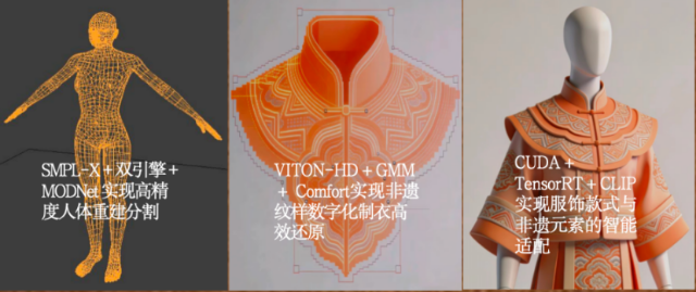 浙江万里学院“云享衣裳”项目团队三大核心技术展示 学校供图.png 浙江万里学院“云享衣裳”项目团队三大核心技术展示 学校供图.png